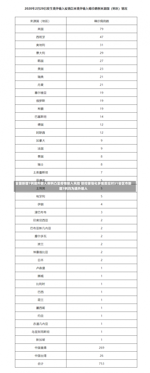 全国新增7例境外输入病例凸显疫情输入风险 防控需强化多维度应对