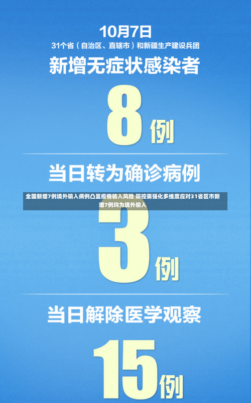 全国新增7例境外输入病例凸显疫情输入风险 防控需强化多维度应对
