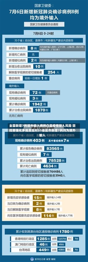 全国新增7例境外输入病例凸显疫情输入风险 防控需强化多维度应对