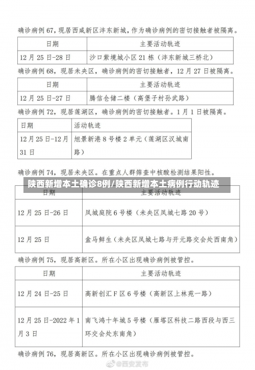 陕西新增本土确诊8例/陕西新增本土病例行动轨迹-第2张图片