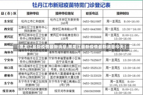 【黑龙江最新疫情最新消息,黑龙江最新疫情最新消息今天】-第2张图片