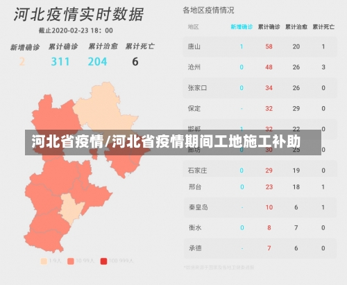 河北省疫情/河北省疫情期间工地施工补助-第1张图片