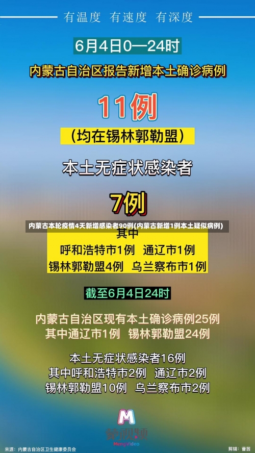内蒙古本轮疫情4天新增感染者90例(内蒙古新增1例本土疑似病例)-第2张图片