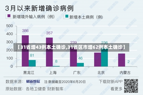 【31省增43例本土确诊,31省区市增62例本土确诊】-第2张图片