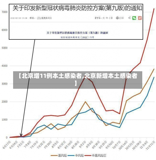 【北京增11例本土感染者,北京新增本土感染者】-第1张图片