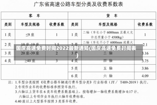 国庆高速免费时间2022最新通知(国庆高速免费时间表)-第1张图片