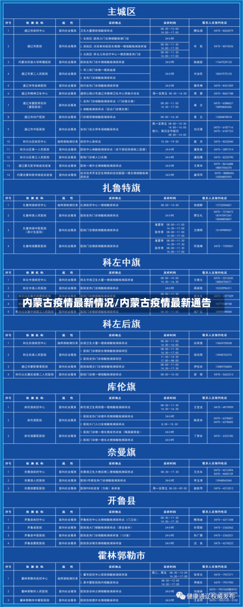 内蒙古疫情最新情况/内蒙古疫情最新通告-第1张图片