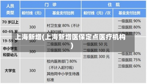 上海新增(上海新增医保定点医疗机构)-第2张图片