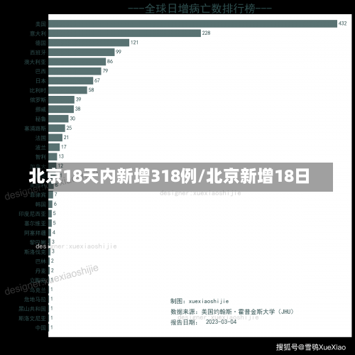 北京18天内新增318例/北京新增18日-第3张图片