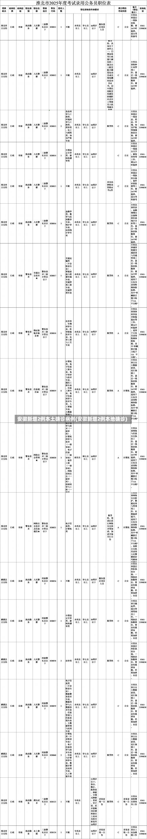 安徽新增2例本土确诊病例(安徽新增2例本地确诊)-第1张图片