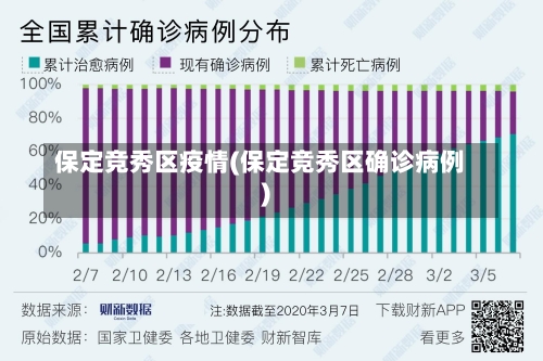 保定竞秀区疫情(保定竞秀区确诊病例)-第2张图片