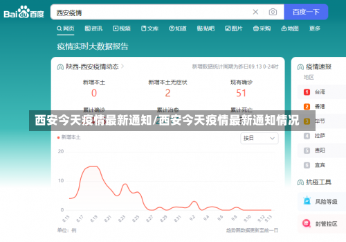 西安今天疫情最新通知/西安今天疫情最新通知情况-第1张图片