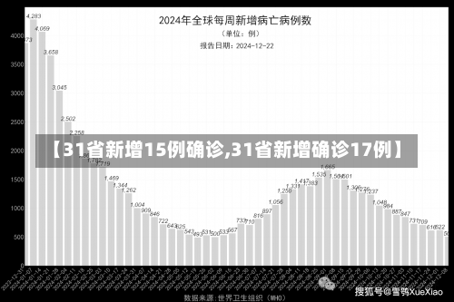 【31省新增15例确诊,31省新增确诊17例】-第1张图片