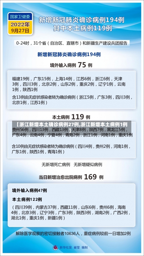 【浙江新增本土确诊病例27例,浙江新增本土病例1例】-第3张图片