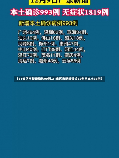 【31省区市新增确诊99例,31省区市新增确诊52例含本土36例】-第1张图片