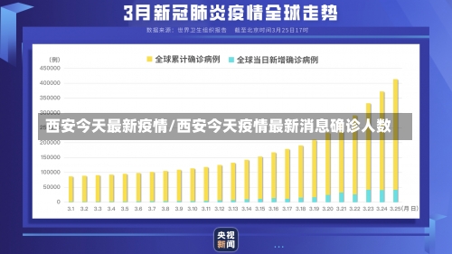 西安今天最新疫情/西安今天疫情最新消息确诊人数-第1张图片