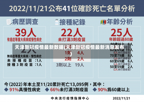 天津新冠疫情最新数据(天津新冠疫情最新消息发布)-第2张图片