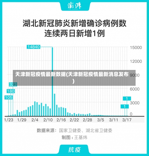 天津新冠疫情最新数据(天津新冠疫情最新消息发布)-第1张图片
