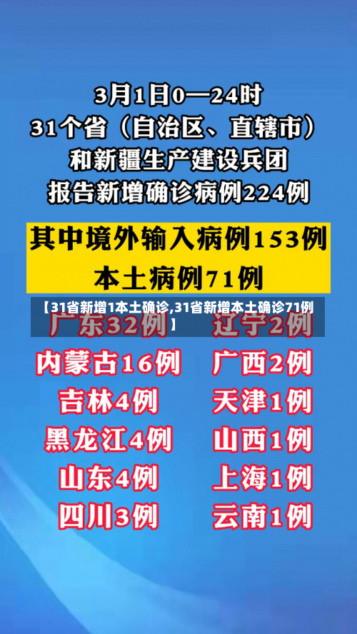 【31省新增1本土确诊,31省新增本土确诊71例】-第3张图片
