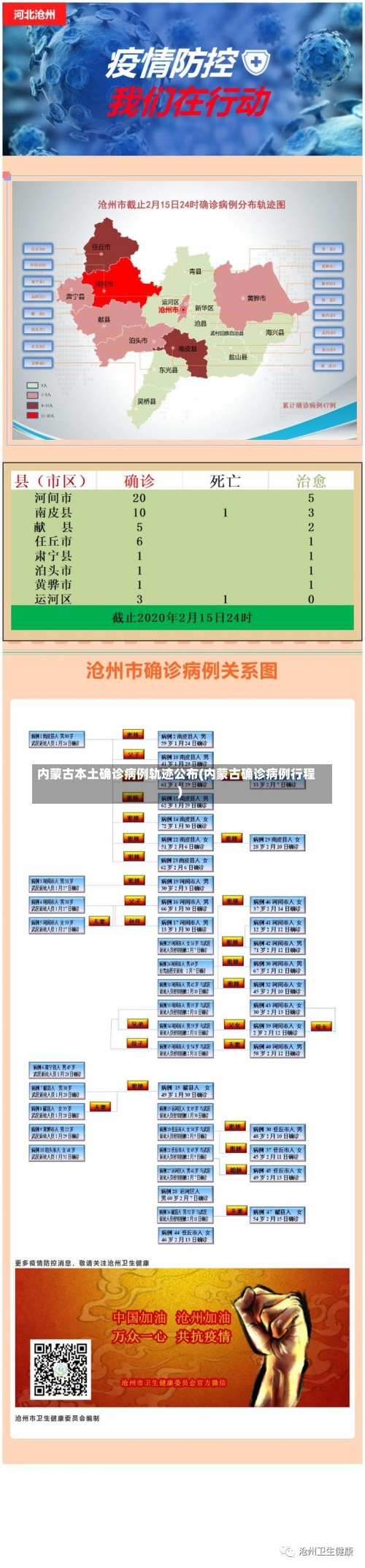 内蒙古本土确诊病例轨迹公布(内蒙古确诊病例行程)-第1张图片