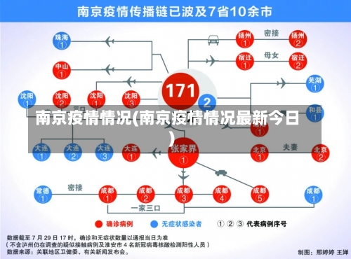 南京疫情情况(南京疫情情况最新今日)-第1张图片