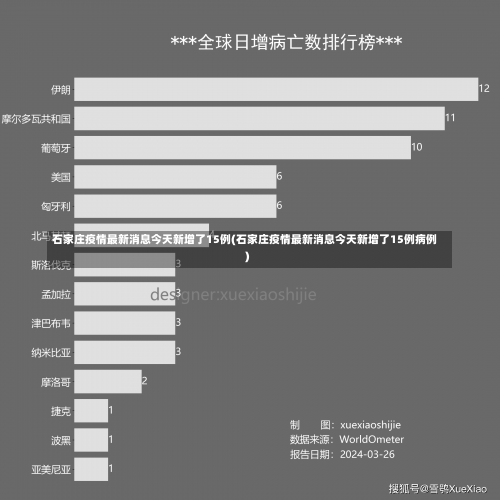石家庄疫情最新消息今天新增了15例(石家庄疫情最新消息今天新增了15例病例)-第1张图片