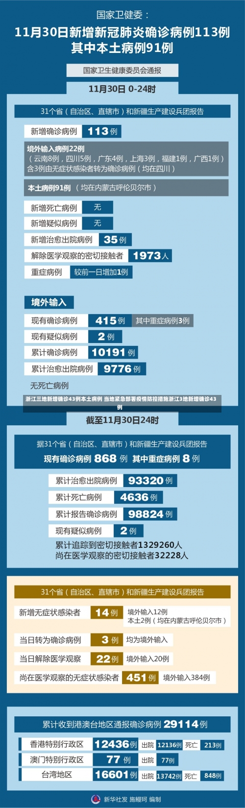 浙江三地新增确诊43例本土病例 当地紧急部署疫情防控措施浙江3地新增确诊43例-第1张图片