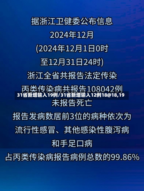 31省新增输入19例/31省新增输入12例18@18,19-第3张图片