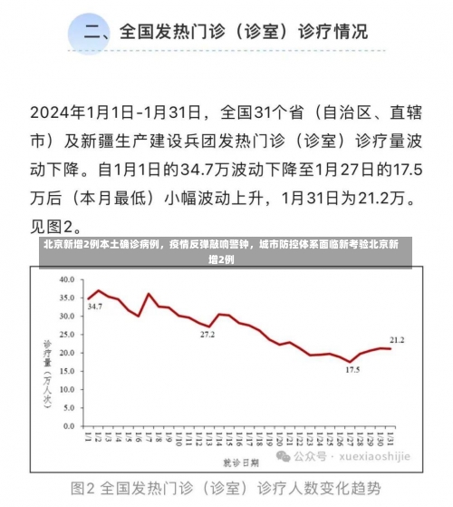 北京新增2例本土确诊病例	，疫情反弹敲响警钟，城市防控体系面临新考验北京新增2例-第2张图片