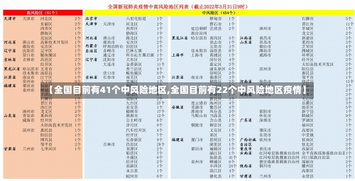 【全国目前有41个中风险地区,全国目前有22个中风险地区疫情】-第1张图片