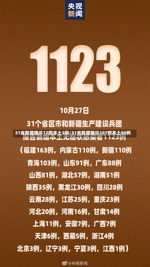 31省新增确诊17例本土3例/31省新增确诊107例本土90例-第2张图片