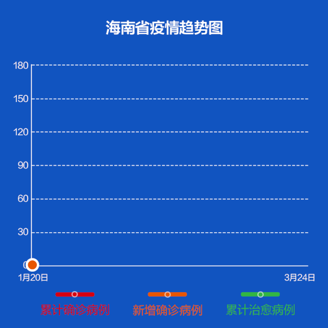 全国疫情动态	，31省最新数据与防控趋势分析31省疫情最新情况-第2张图片
