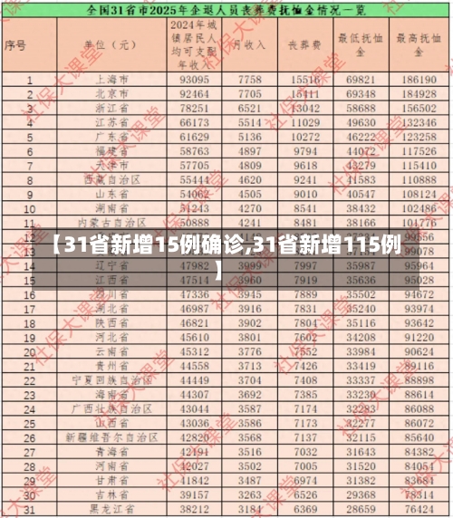 【31省新增15例确诊,31省新增115例】-第2张图片