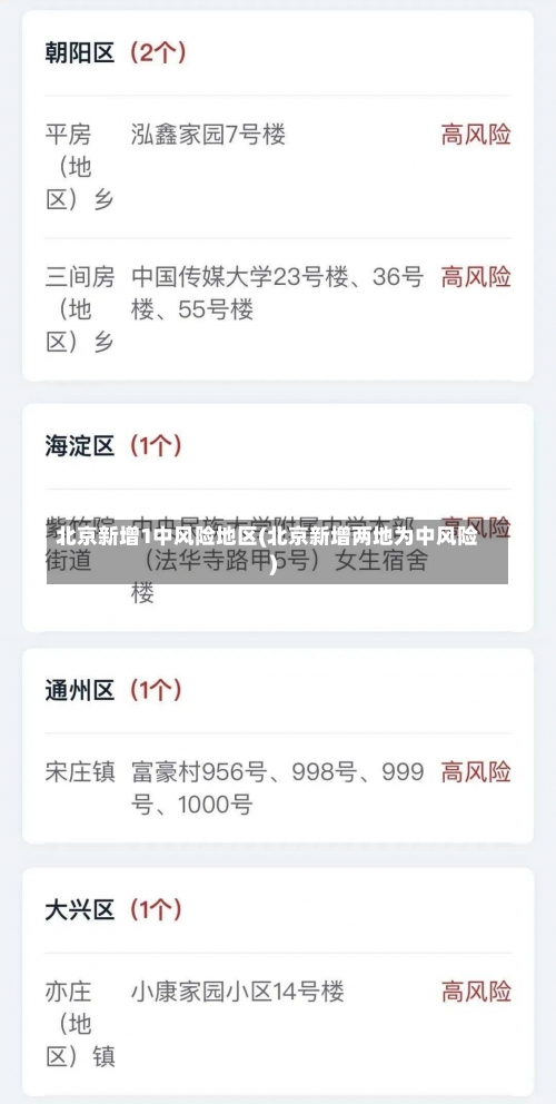 北京新增1中风险地区(北京新增两地为中风险)-第1张图片