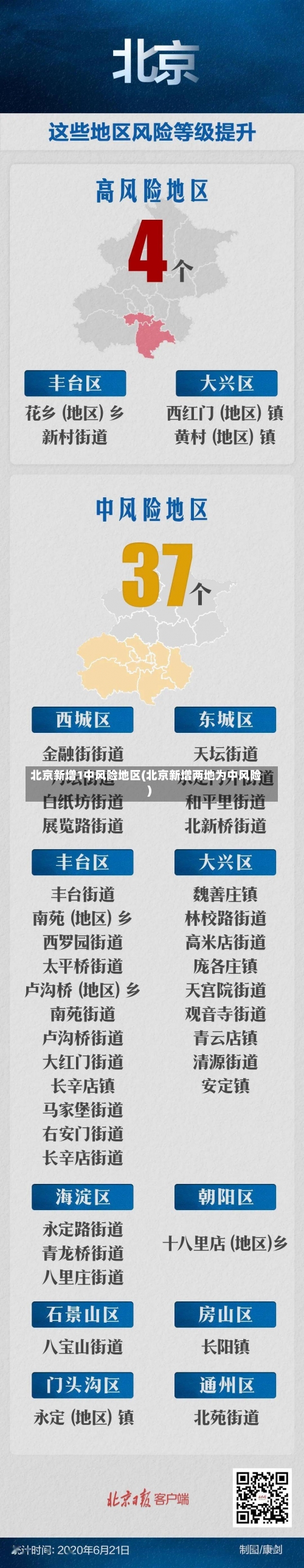 北京新增1中风险地区(北京新增两地为中风险)-第3张图片