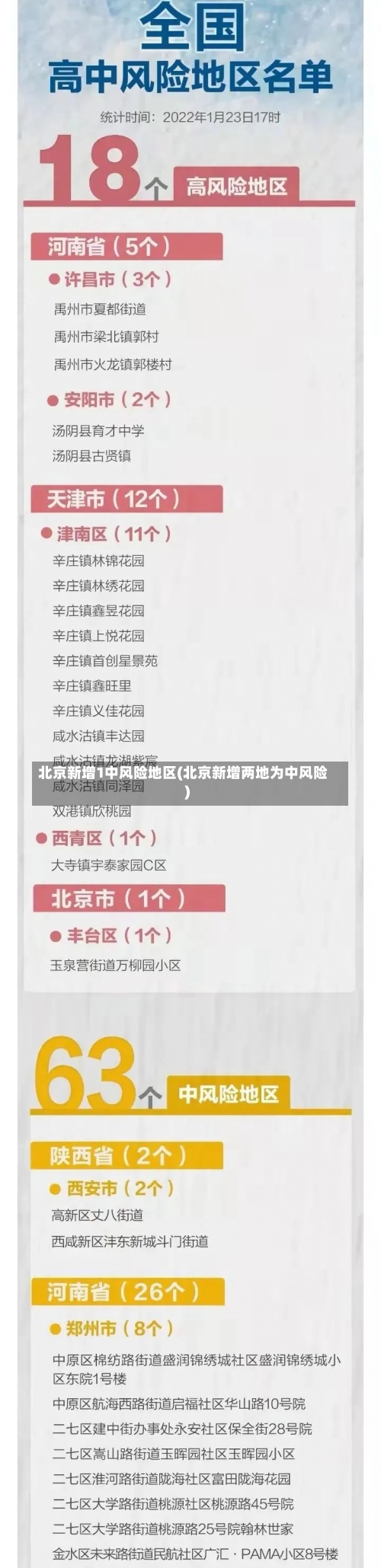 北京新增1中风险地区(北京新增两地为中风险)-第2张图片