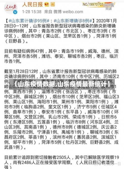 【山东疫情数据,山东疫情最新统计】-第2张图片
