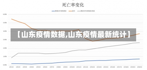 【山东疫情数据,山东疫情最新统计】-第1张图片