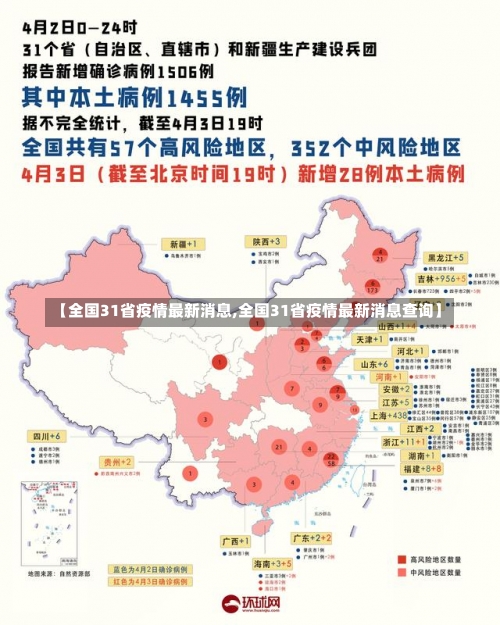 【全国31省疫情最新消息,全国31省疫情最新消息查询】-第1张图片