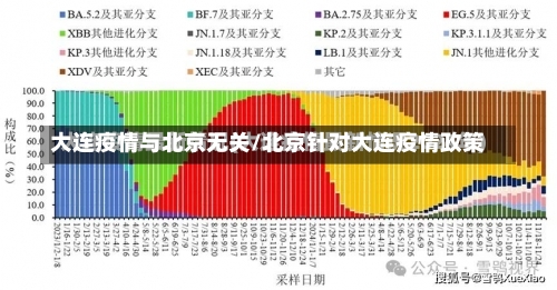 大连疫情与北京无关/北京针对大连疫情政策-第1张图片