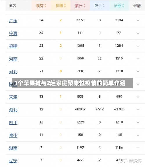 1个苹果摊与2起家庭聚集性疫情的简单介绍-第1张图片