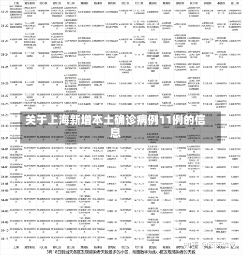 关于上海新增本土确诊病例11例的信息-第1张图片