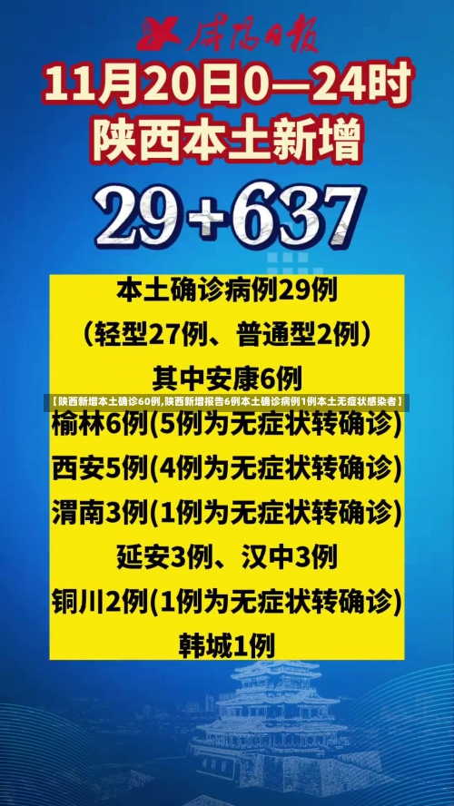 【陕西新增本土确诊60例,陕西新增报告6例本土确诊病例1例本土无症状感染者】-第3张图片