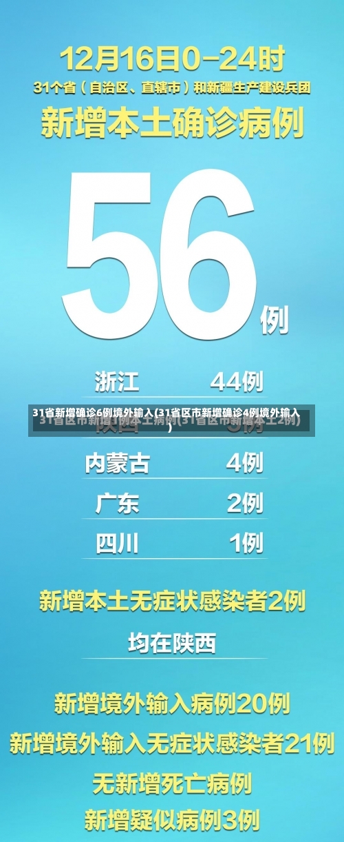 31省新增确诊6例境外输入(31省区市新增确诊4例境外输入)-第3张图片