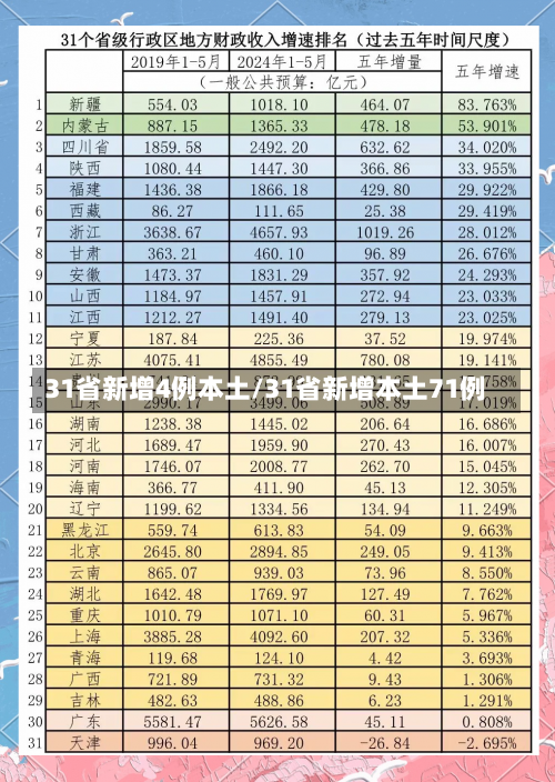31省新增4例本土/31省新增本土71例-第1张图片