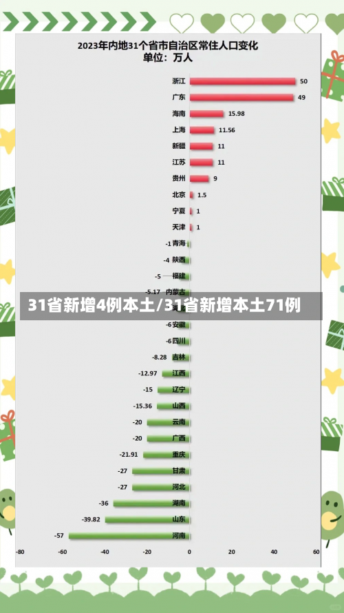31省新增4例本土/31省新增本土71例-第3张图片