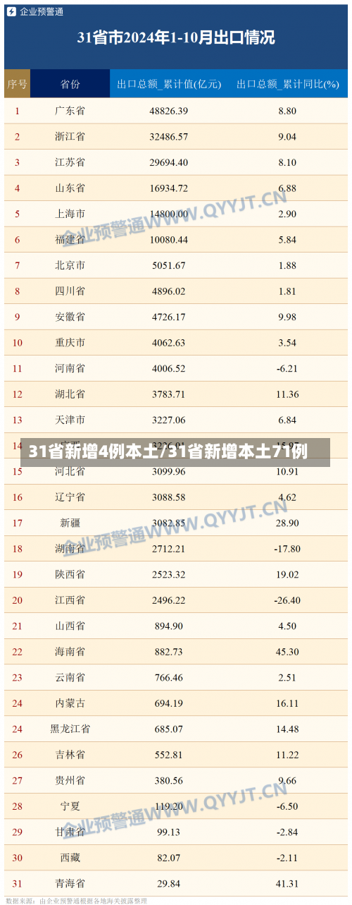 31省新增4例本土/31省新增本土71例-第2张图片