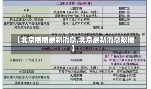 【北京刚刚最新消息,北京最新消息数据】-第2张图片