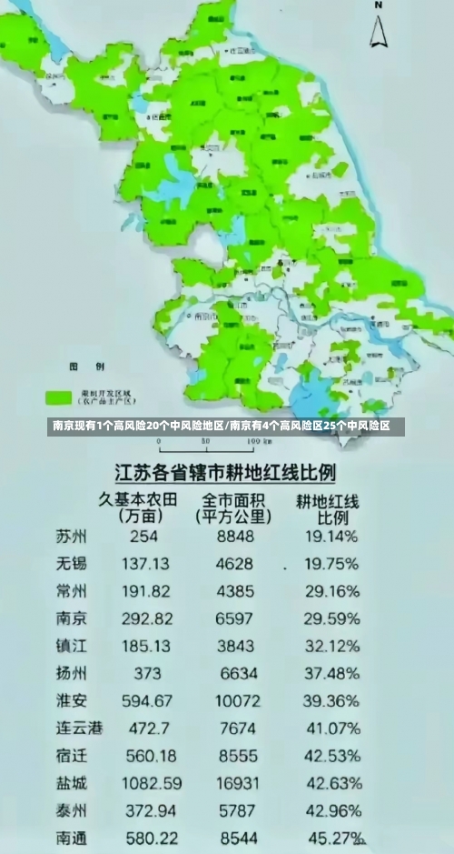 南京现有1个高风险20个中风险地区/南京有4个高风险区25个中风险区-第2张图片