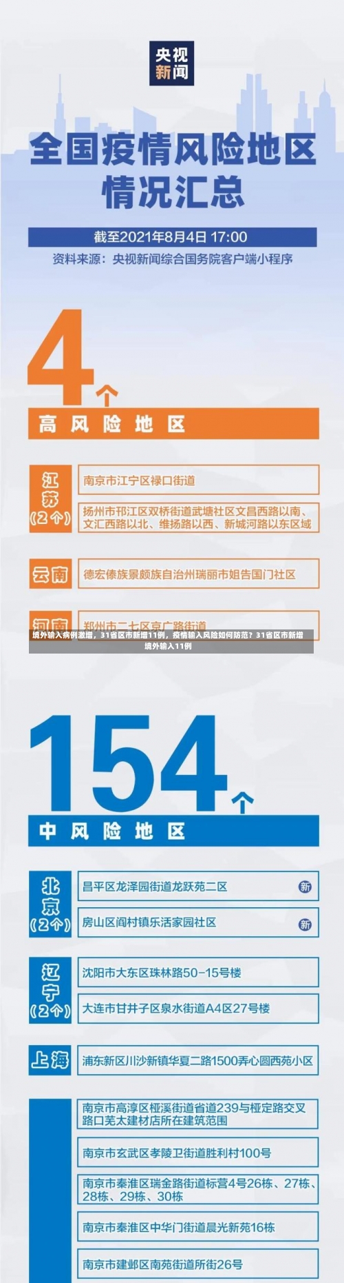 境外输入病例激增，31省区市新增11例，疫情输入风险如何防范？31省区市新增境外输入11例-第1张图片